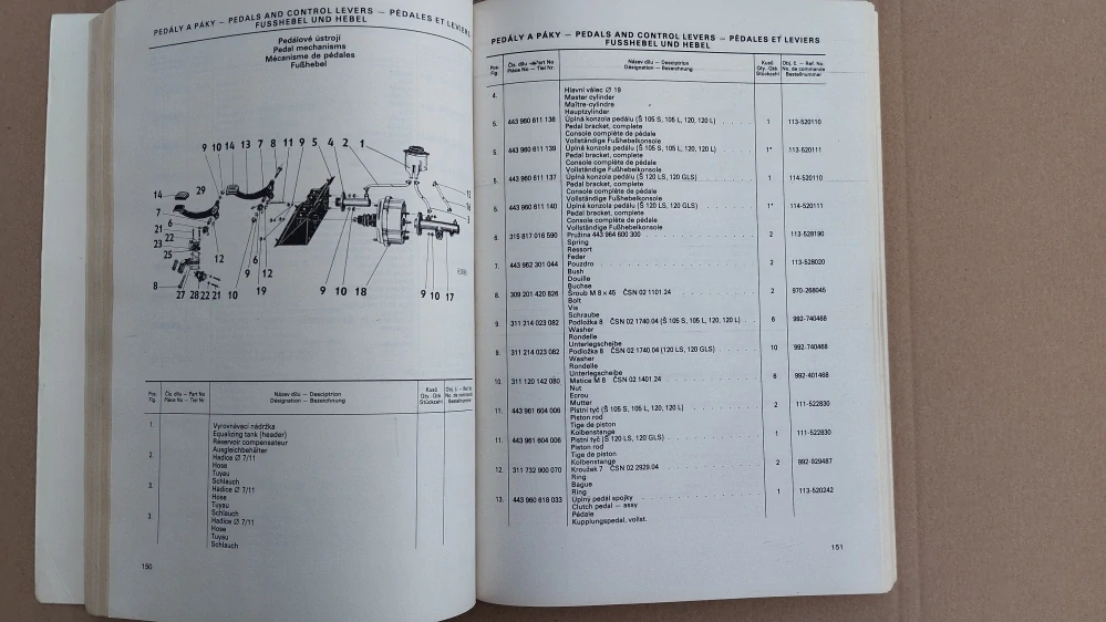 Seznam ND na Škoda 105 až Škoda 120GLS rok 1979 - 1981